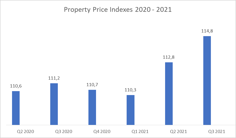 Indonesia Property Outlook 2022